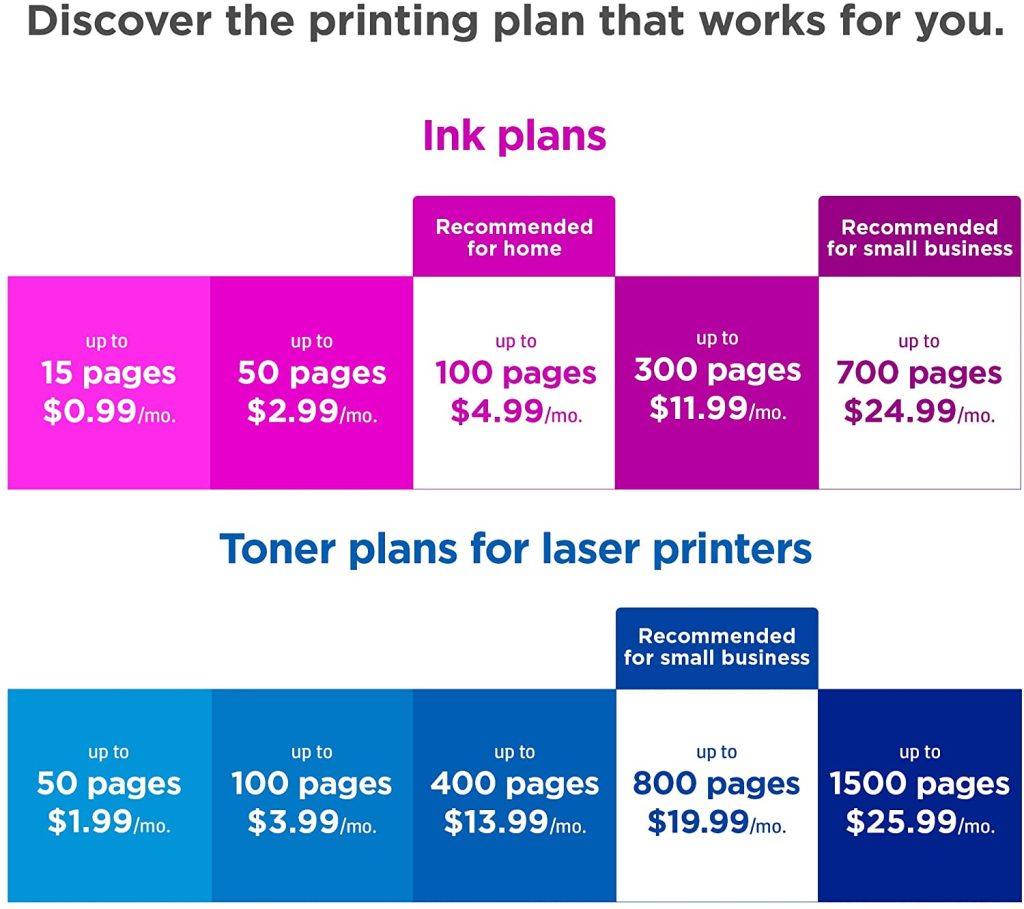 How does HP instant Ink work